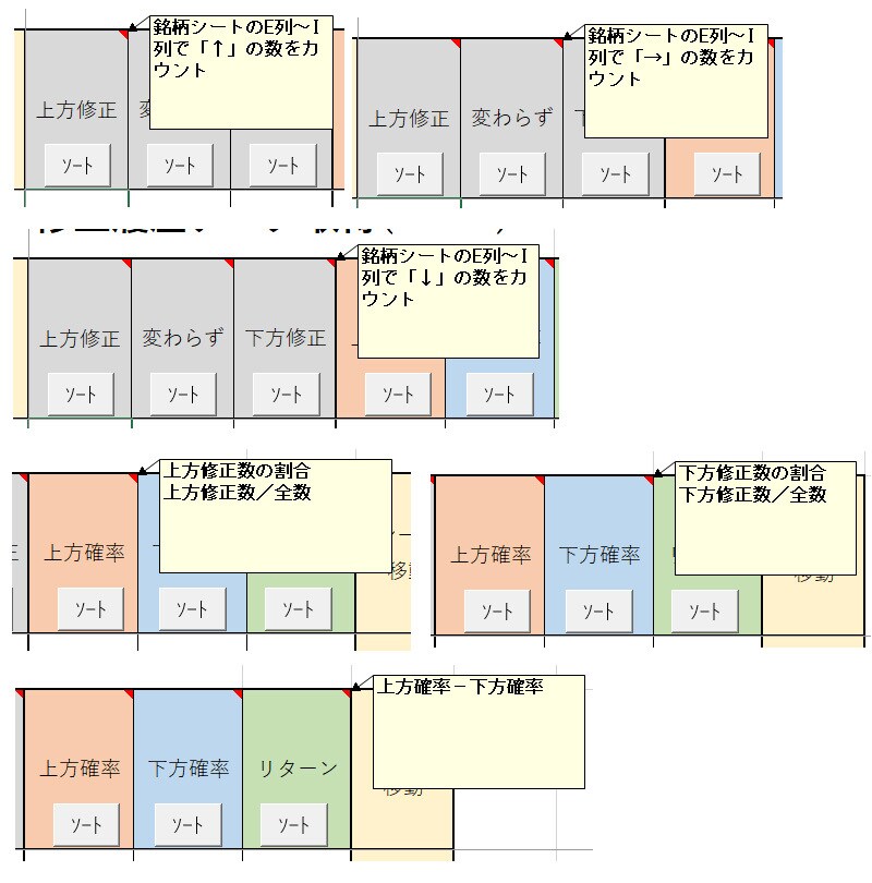 指定銘柄の決算の修正情報を取得し、一覧表にします データ収集・分析作業の効率化に貢献します♪ イメージ4
