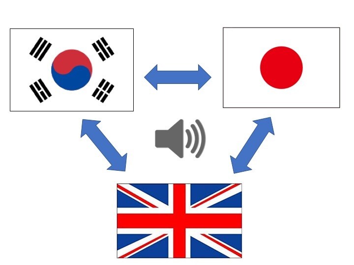 英語・韓国語・日本語間の文字起こしします 英語や韓国語音声から直接日本語テキストへもOK! イメージ1