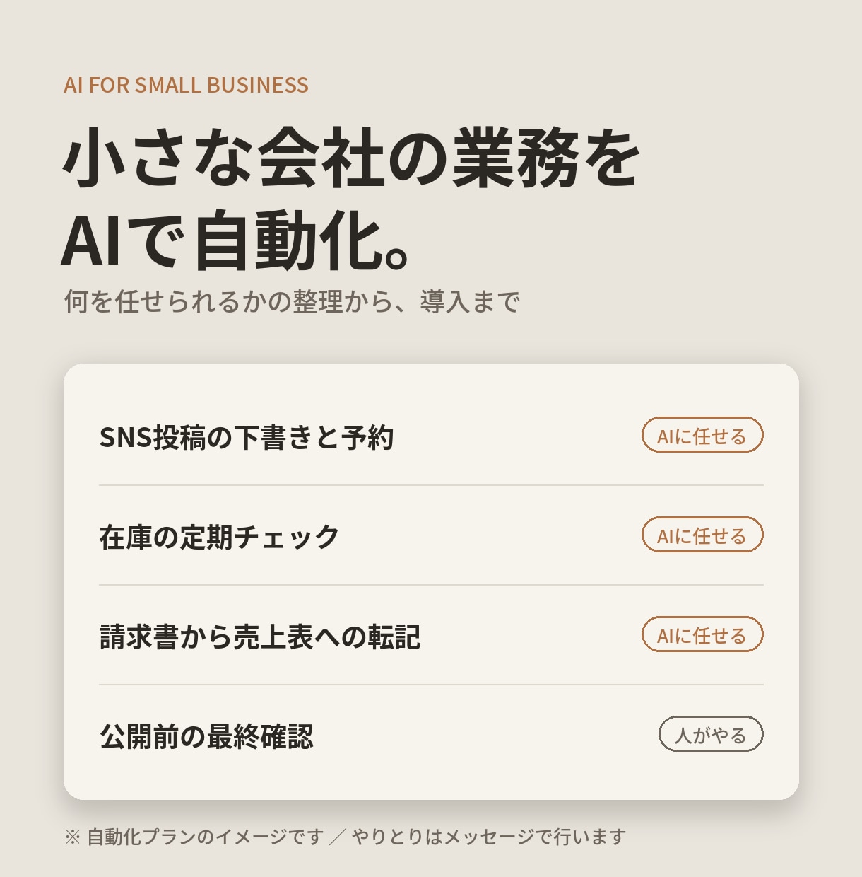 小さな会社の業務をAIで自動化します 何を任せられるかの整理から、導入まで行います イメージ1