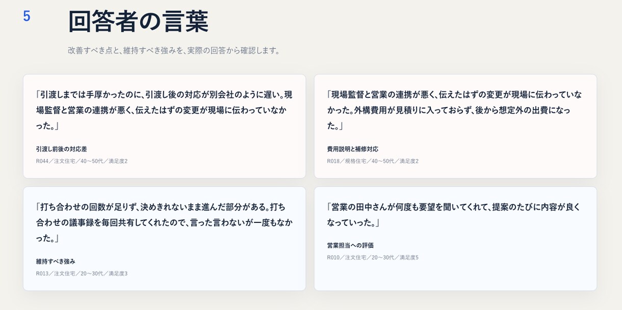 アンケート調査結果の自由回答を集計・分析します その自由回答、読まずに眠らせていると損する「お客様の声」です イメージ3