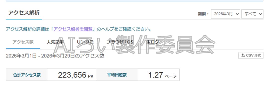 毎月30万PV安定の現役ライターがお助けします アクセスが増えない方に効率的な「独自運営メソッド」を伝授 イメージ4