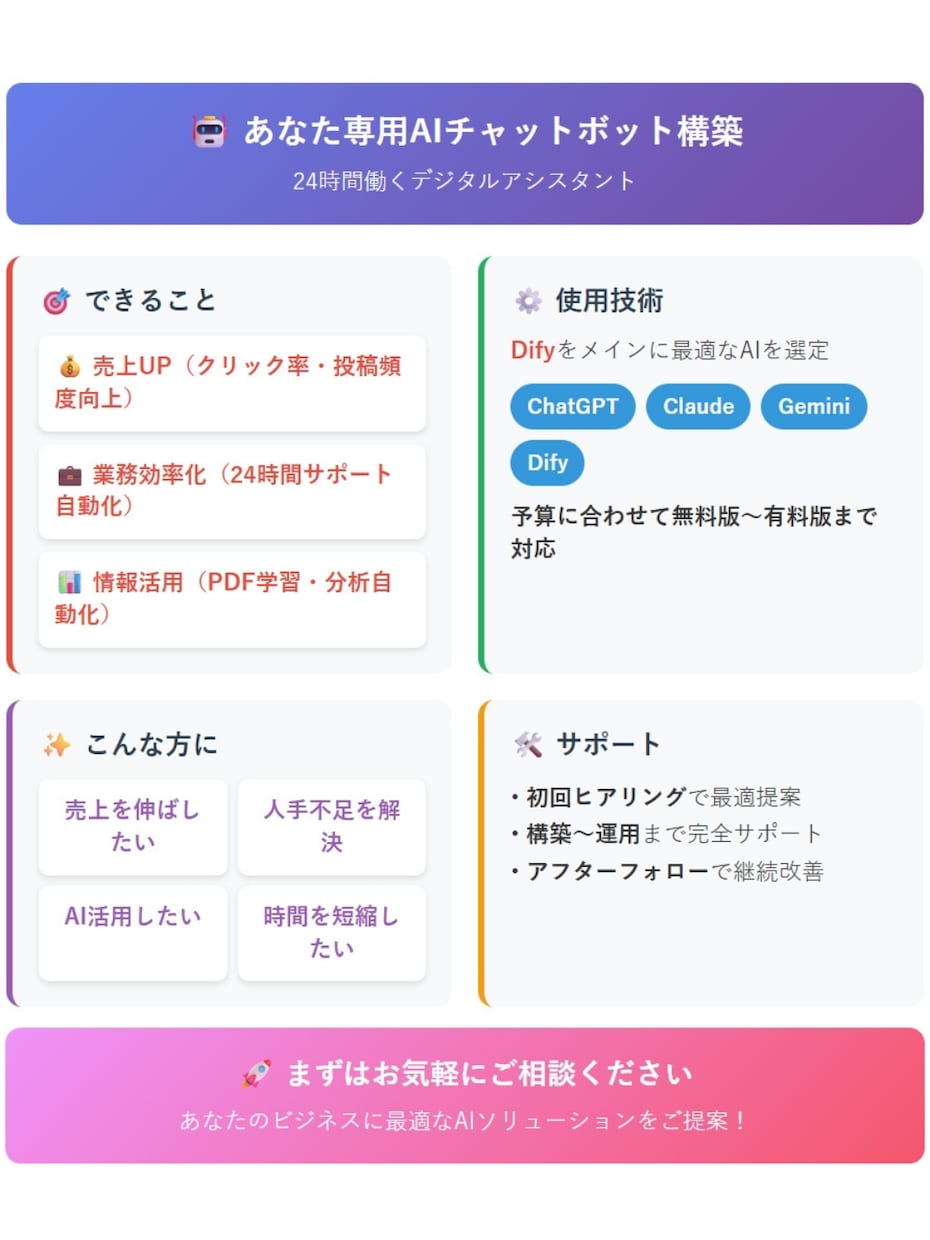 24時間働く専用チャットボットを構築します 初心者OK！コンテンツ制作から顧客対応まで自動化で効率UP！ イメージ2