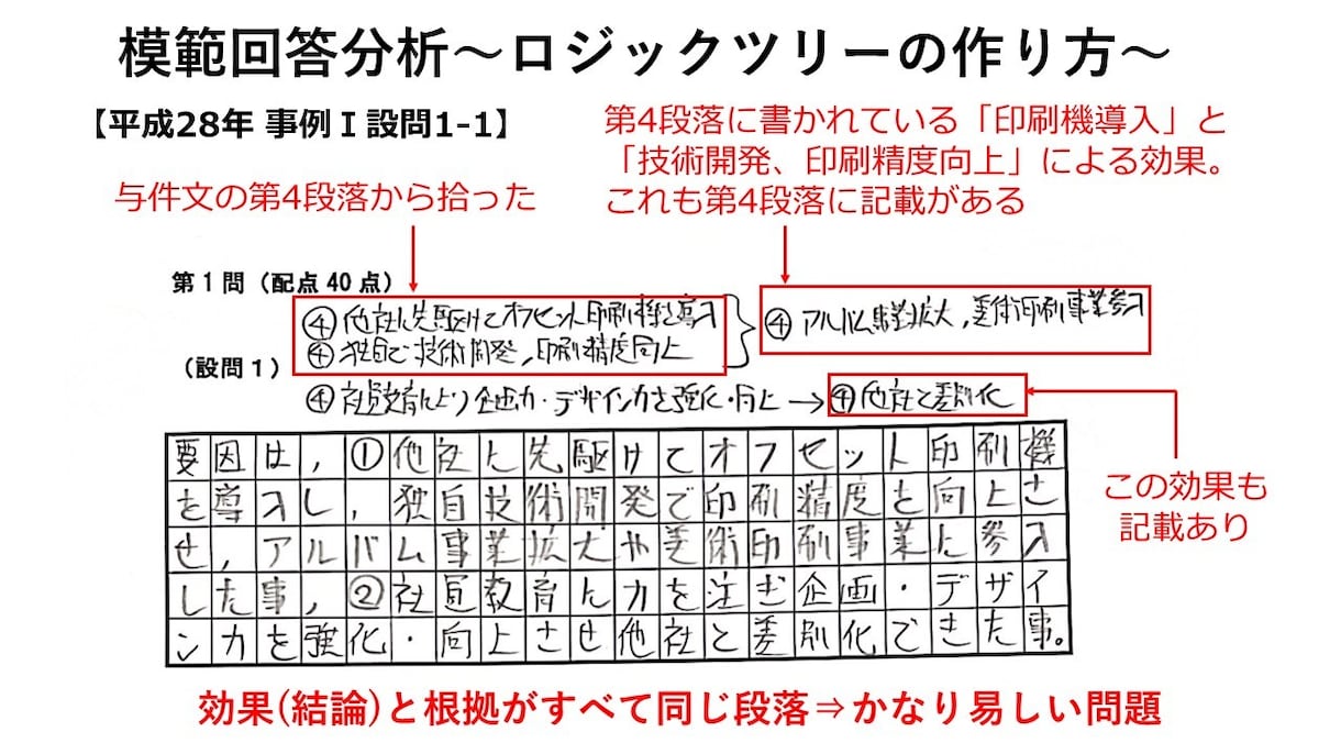 中小企業診断士2次試験 独学メソッド教えます やるべき事は全てやった！それでも合格を掴み取れていない人へ！ イメージ4