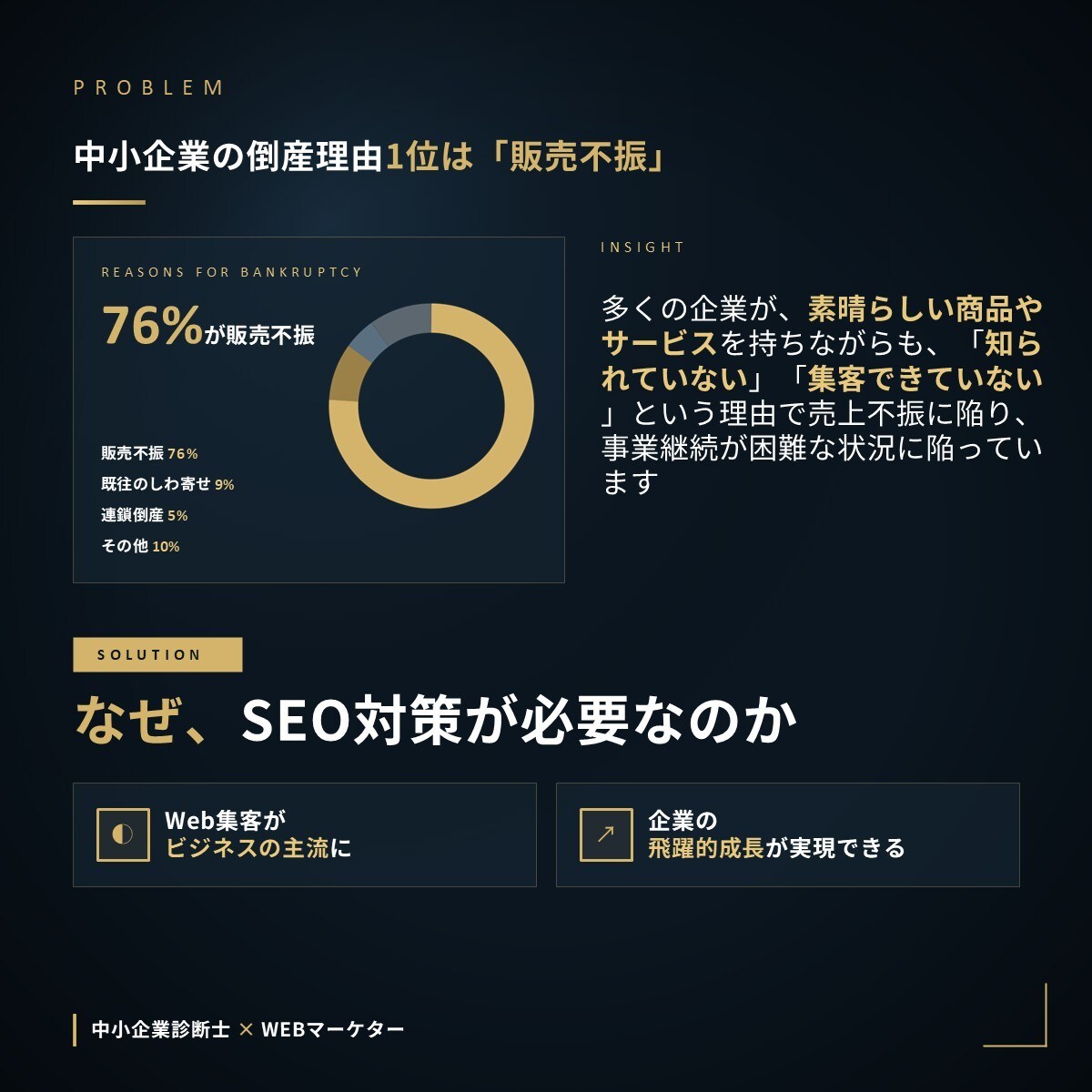 SEO対策で検索順位と問い合わせ数改善を行います 検索順位↑・売上↑に繋がるSEO対策改善指示書を納品します イメージ4