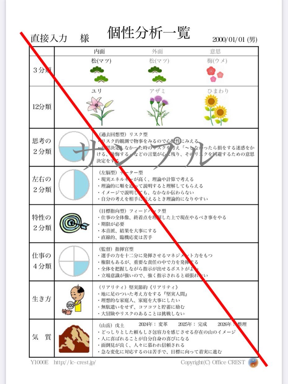 恋愛、結婚、相性、性格、個性詳しく占います 表面だけではわからない本当の自分自身と相手の性格が明確に!! イメージ3