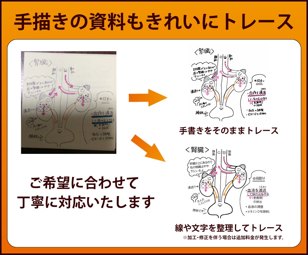 画像や手書、イラストなどAIデータ作成します 最短！即レス！丁寧にトレースします！ イメージ4