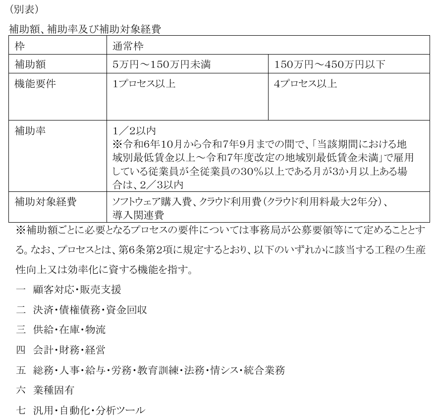 デジタル化・AI導入補助金の申請をサポートします 【採択実績多数】応用情報技術者 の有資格者が万全のサポート イメージ5