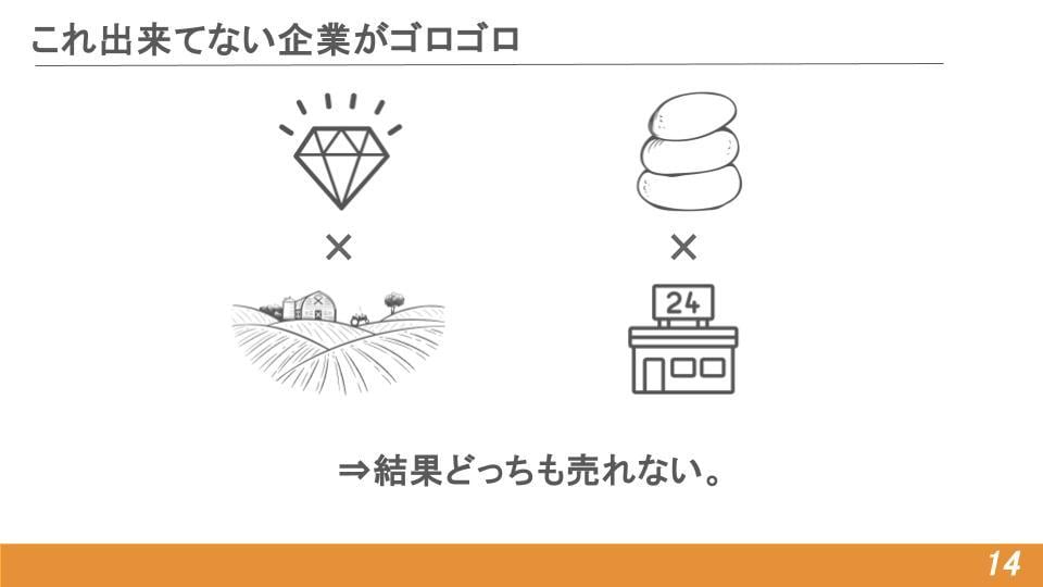 1時間で営業課題が明確になる壁打ちロープレをします 初心者・経験浅い方オススメ！リクルート出身者がフィードバック イメージ5