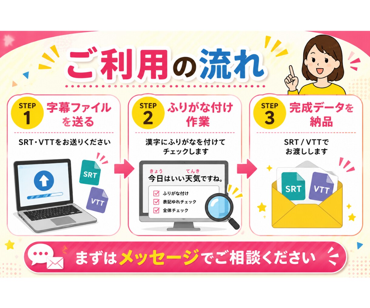 ふりがな字幕で日本語・子ども向け動画を作ります 字幕or音声を送るだけ！ふりがな付き字幕データを作成します イメージ5