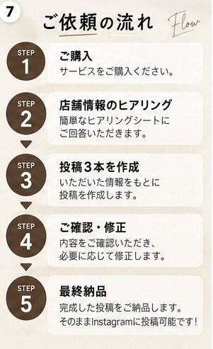飲食店専門！Instagram投稿を3本作成します 文章・ハッシュタグ・画像案までまとめてお任せ イメージ7