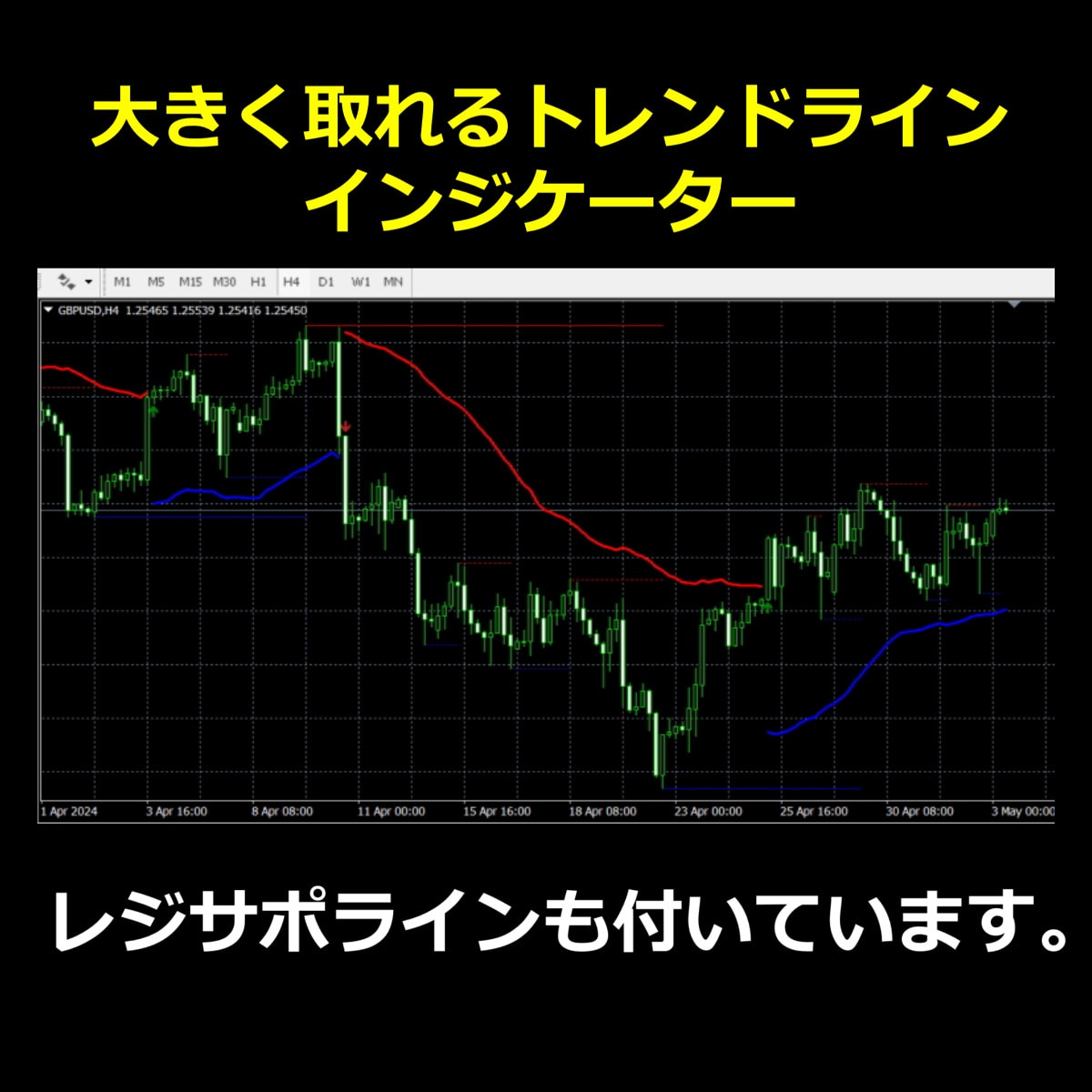MT4高機能FXインジケーター3種類販売します レジサポ、アラート付きで利益上がります。プロトレーダー監修 イメージ2