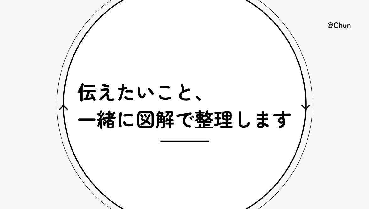 伝えたいことを、一緒に図解で整理します 頭の中を整理して、説明がブレない図解を制作 イメージ1