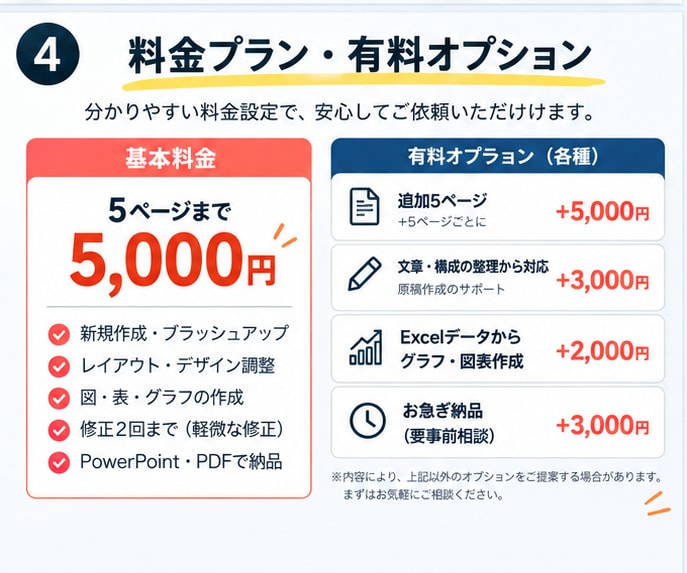 営業・提案資料を見やすく作成します 現役会社員が伝わる資料へ丁寧に整えます イメージ4