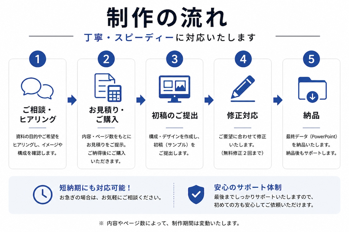伝わるPowerPoint資料を作成します。ます 営業・セミナー・会社説明会資料も対応します イメージ2
