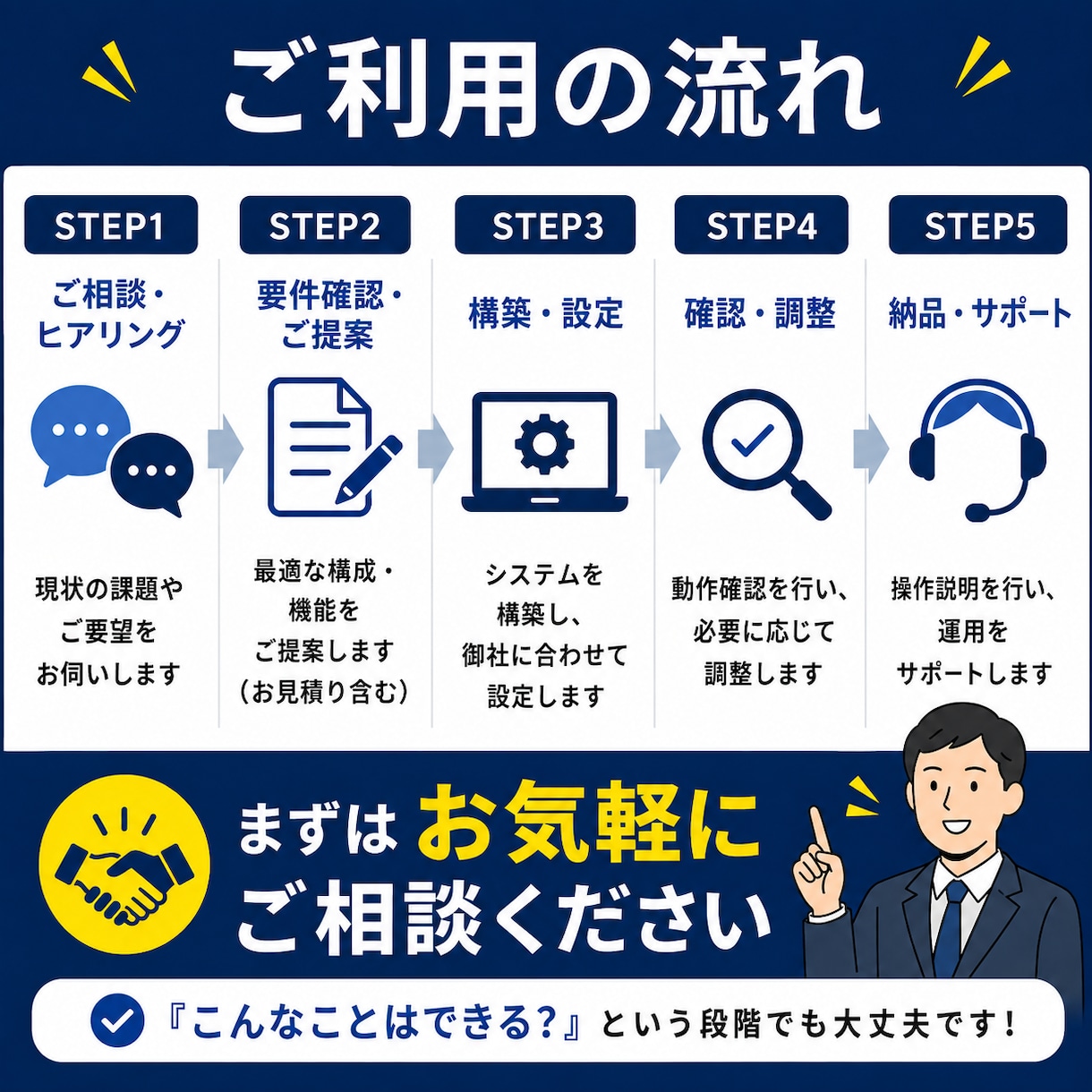 営業数値を見える化AI分析できる仕組みを構築します 営業KPIの集計・担当者分析・改善提案までまとめて仕組み化 イメージ5