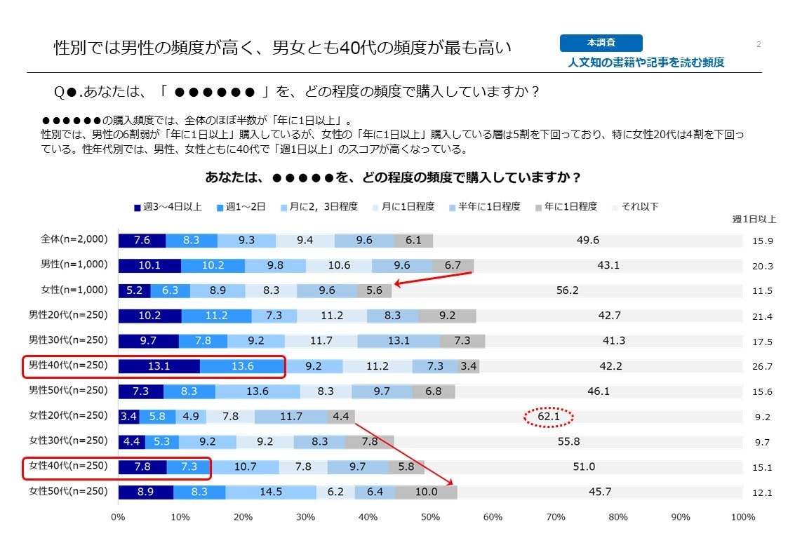 インターネット定量調査を設計から請負います 個人事業主だから可能な、高品質のリーズナブルプライス イメージ2