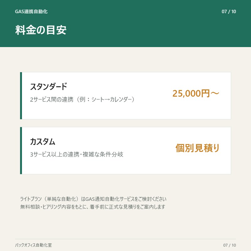複数サービスをまたぐ作業、自動化します カレンダー×Gmail等の連携 イメージ7