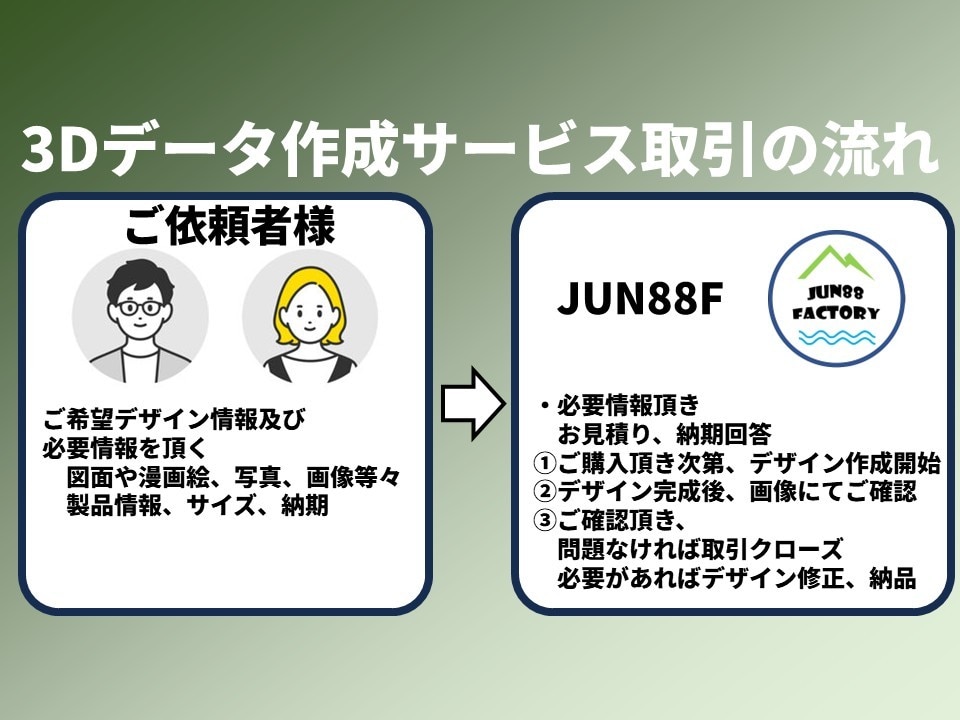 3Dデータ作成、3Dモデリング、図面作成します アクセサリー、3Dプリント、3Dデータ、モデリングします！！ イメージ2