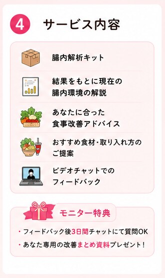 あなたの腸の現状と問題を腸内細菌から解説します 腸活に効果を感じられない！腸内を可視化したい方へ イメージ4