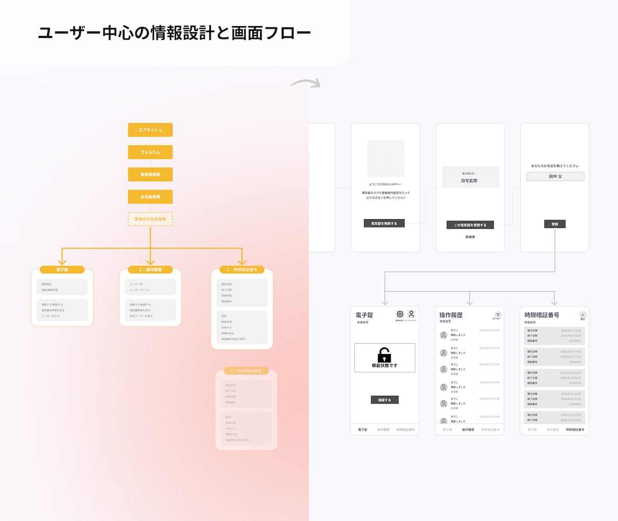 アプリのUIUXデザインをします 【受付再開】UIUXのプロがあなたのビジネスを加速させます！ イメージ2
