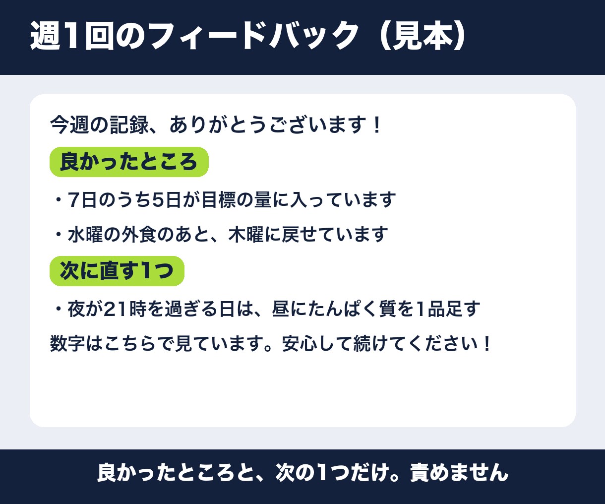 1週間の食事記録を見て！まず直す1つを返します 数字の読み方と、あなた専用の食べていい量の目安をお渡しします イメージ4
