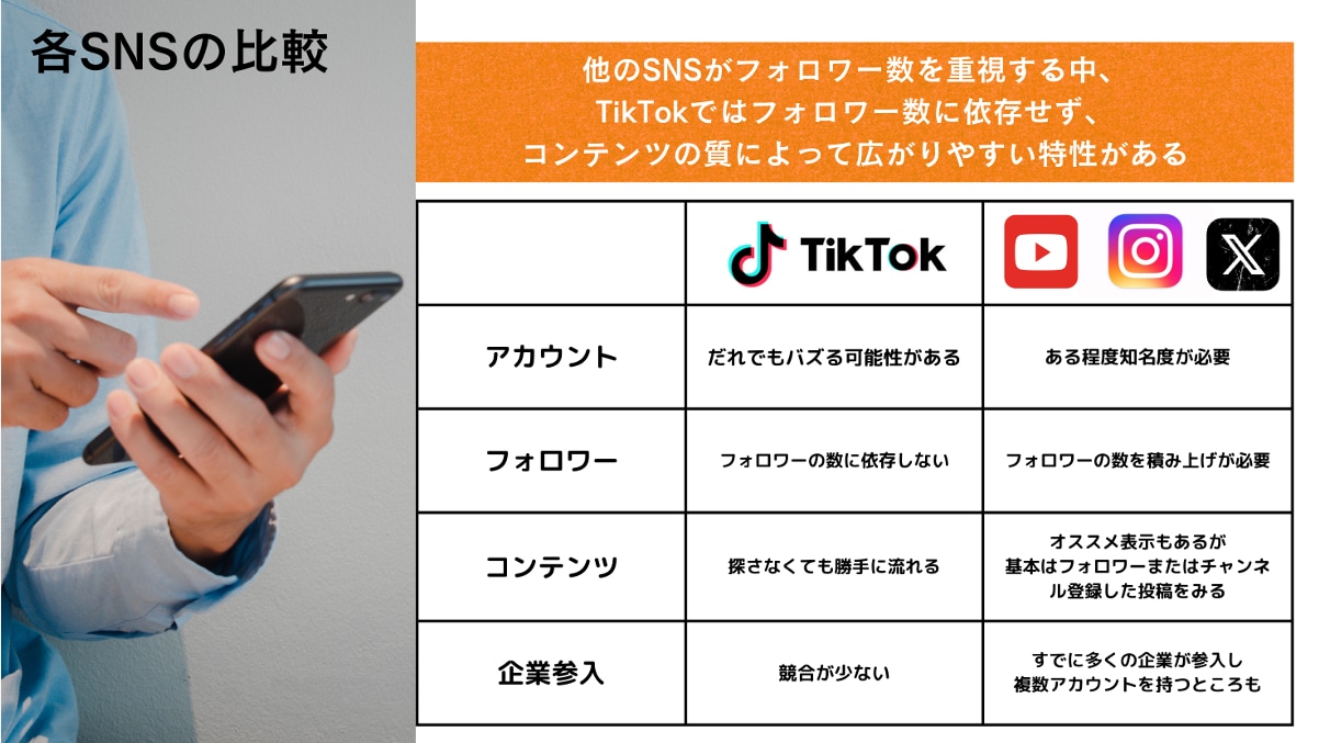お試し版！！TikTokをゼロからスタートします まずは1本から、TikTok運用の効果を体験してみませんか？ イメージ5