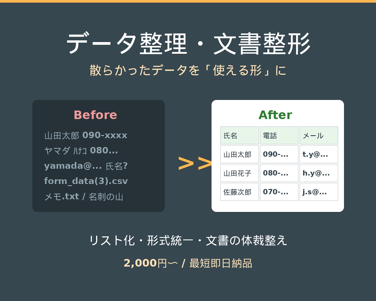データ整理・リスト化・文書の体裁を整えます 散らかったデータを「使える形」に。最短即日対応 イメージ1