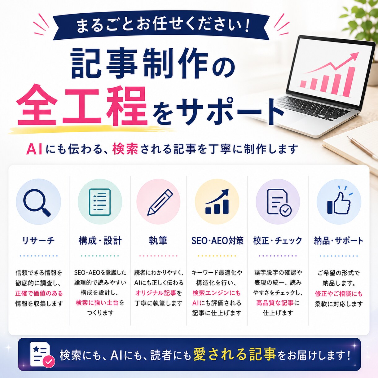 AI認知！検索流入が増える5記事パックを制作します AIにも選ばれ、検索流入を育てる イメージ4