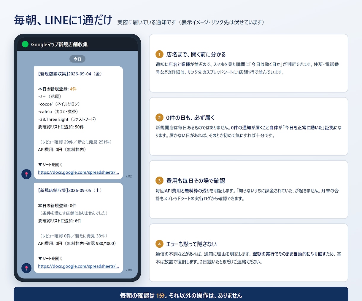 Googleマップで新規オープン店を毎朝集めます 営業リストにも使えます｜毎朝LINE通知・全国対応 イメージ6
