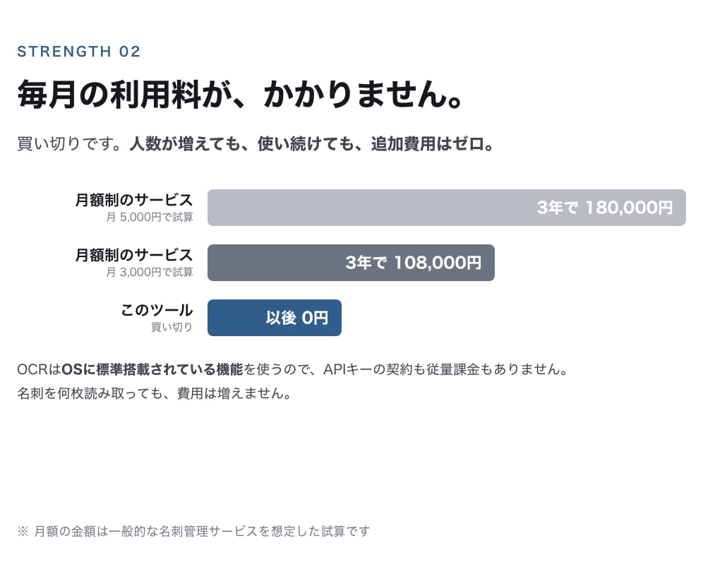 クラウド不使用の名刺管理ツールを構築します 自分のPCで完結。月額0円、情報は社外に出ません。 イメージ3