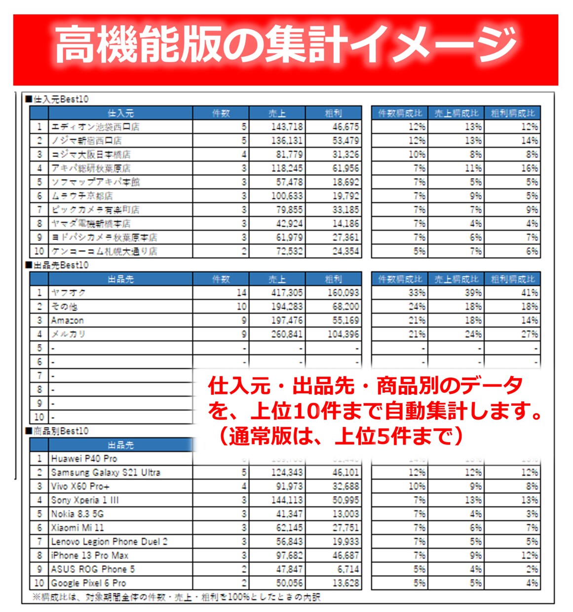 物販ビジネスの売上管理表Excelを即日提供します 物販・せどり・輸出入ビジネス向けにおすすめの収支管理表 イメージ9