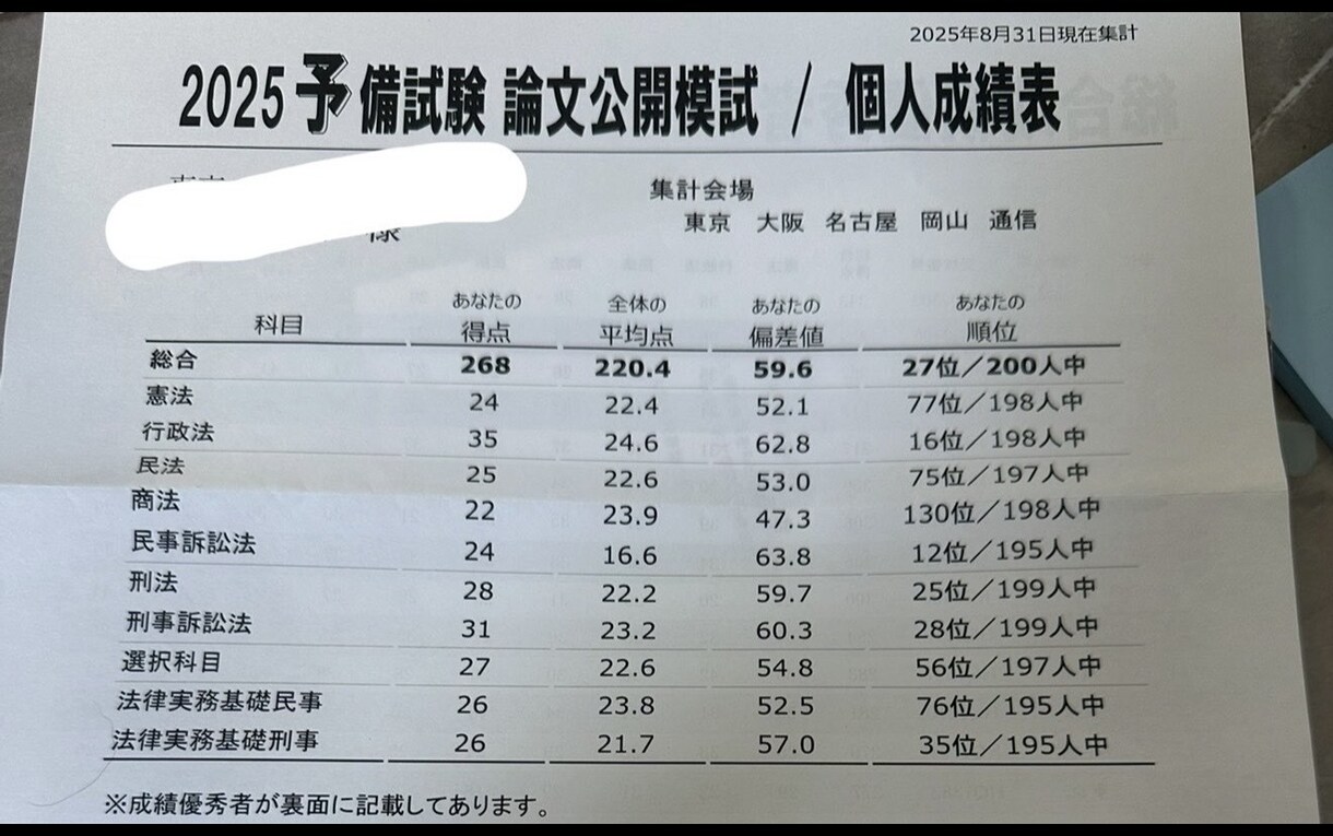 司法試験の答案を1通添削します 予備試験合格者がCBT司法試験の経験を活かして添削します イメージ3