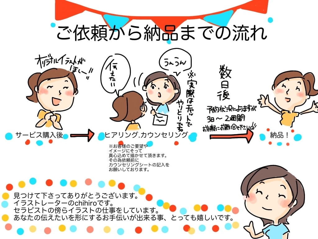 伝わる！雑誌やコラムの挿絵、イラスト描きます 挿絵を見た人の潜在意識に働きかけるような印象に残るイラスト イメージ5