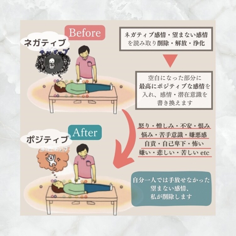 男性力アップヒーリング・遠隔整体をします 現役整体師が、1週間かけて毎日15分ずつ丁寧に施術します イメージ4
