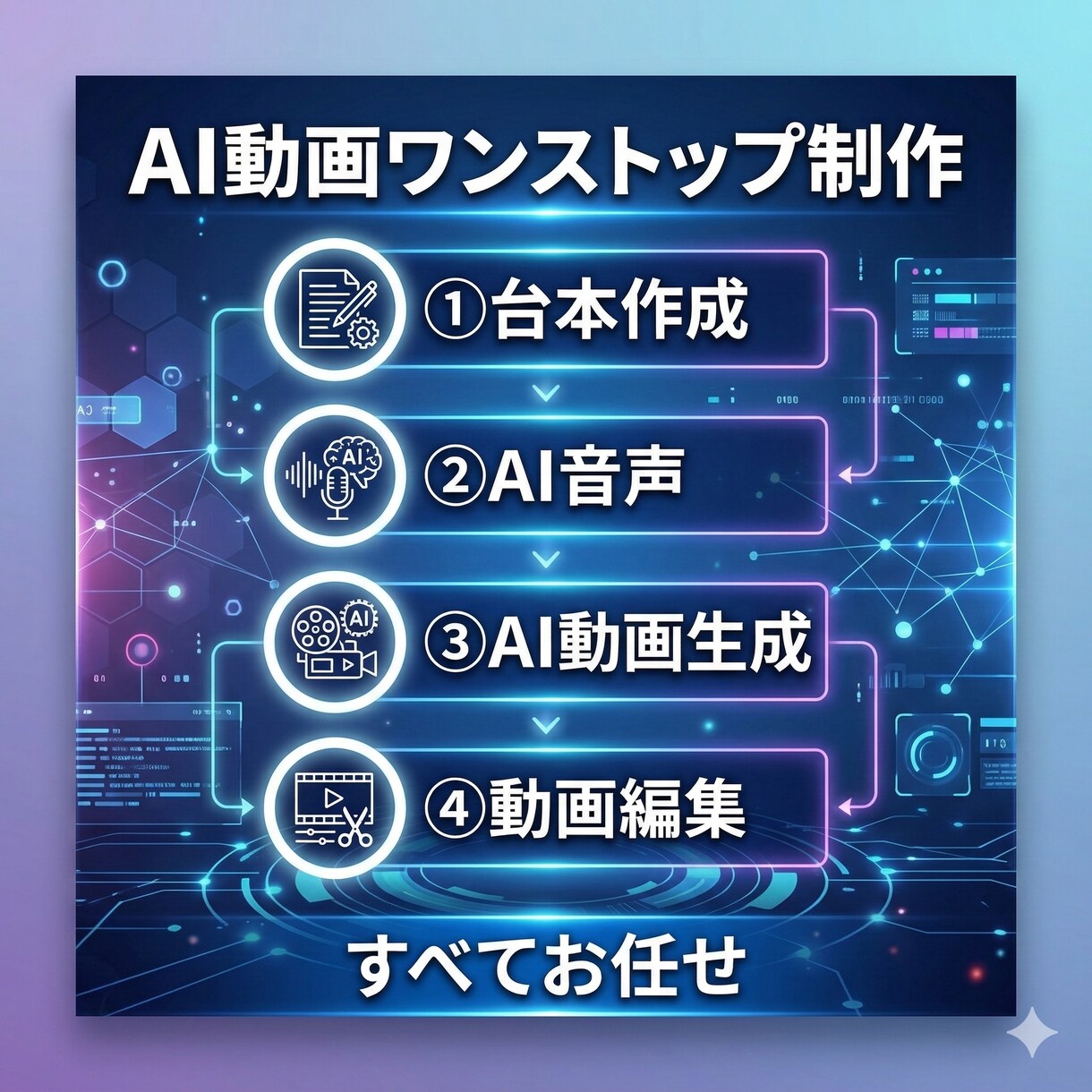撮影不要！AIで高品質なショート動画を作ります 最新AIで素材生成から編集まで。丸投げでバズる動画を実現。 イメージ3