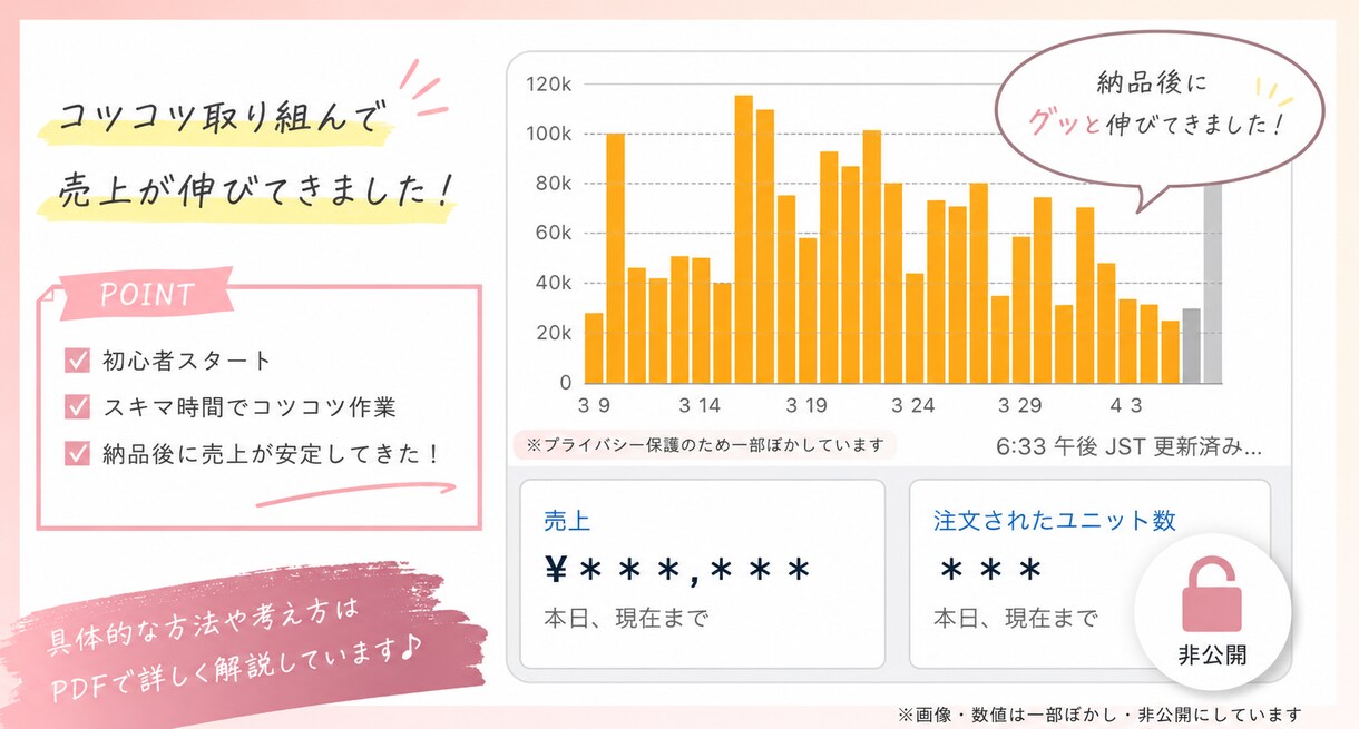 Amazon物販を始めたい方へリアルをお伝えします コンサルではありません。経験者としての実話です。 イメージ3