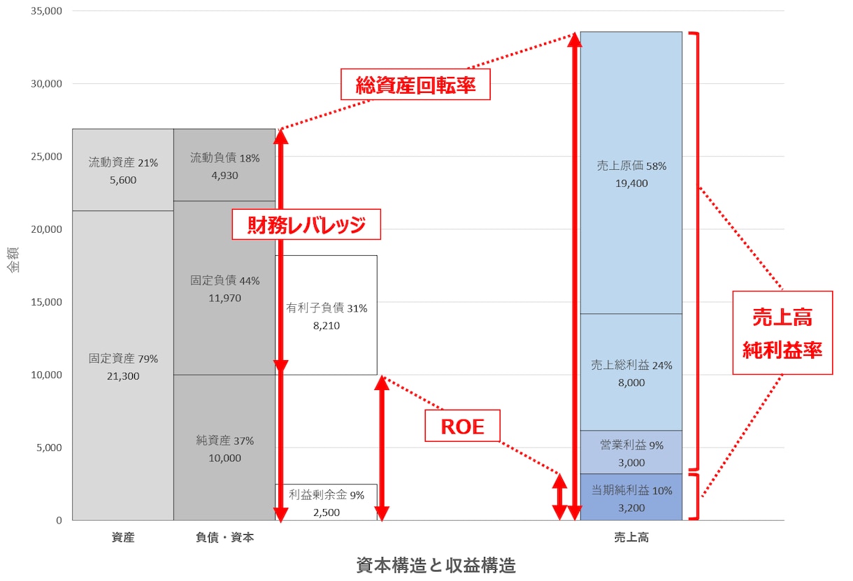 エクセル財務分析、KPI分析テンプレート提供します 財務・会計データをエクセルツールで簡単に可視化・分析 イメージ10