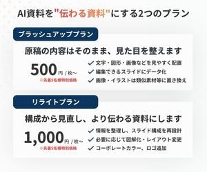 AI資料を「伝わる資料」にブラッシュアップします 先着5名様特別価格 ｜ PowerPoint、CANVA対応 イメージ2