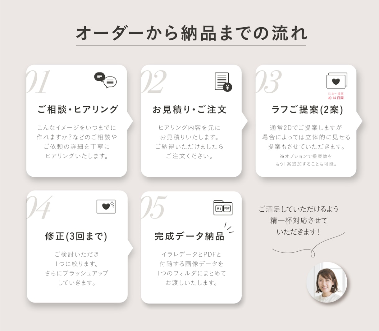 魅力溢れるパッケージ、デザインします 売れる/映える/選ばれる！女性の心をつかむ魅力的なデザイン。 イメージ5