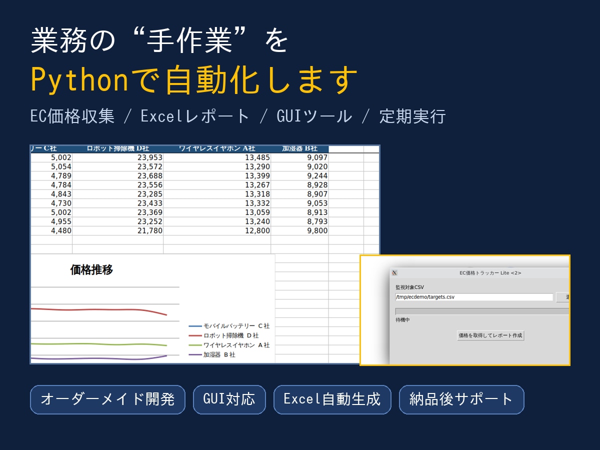業務の定型作業を自動化するツールを開発します Python+GUIで毎日の手作業をボタン1つに変えます イメージ1