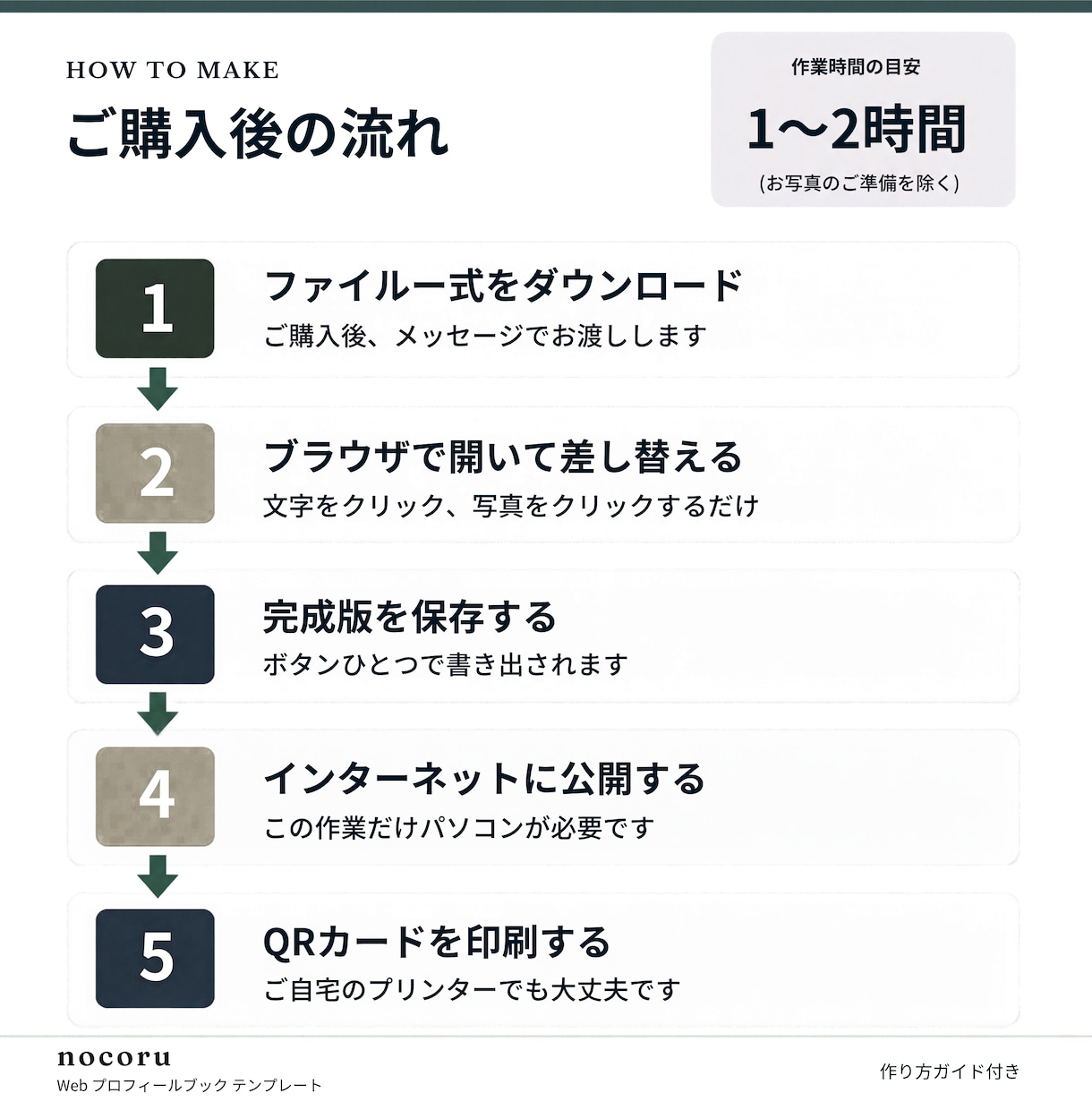 ネトフリ風Webプロフィールブックを届けます 【先着3名様モニター価格】席表・案内カード付き／直前修正OK イメージ8