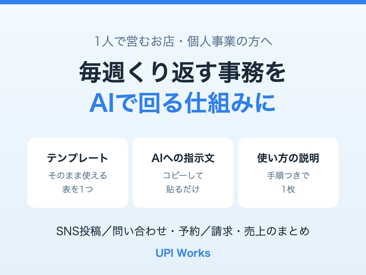 お店の毎週の事務をAIで仕組み化します 毎週くり返す事務を、AIで回る仕組みにします イメージ1