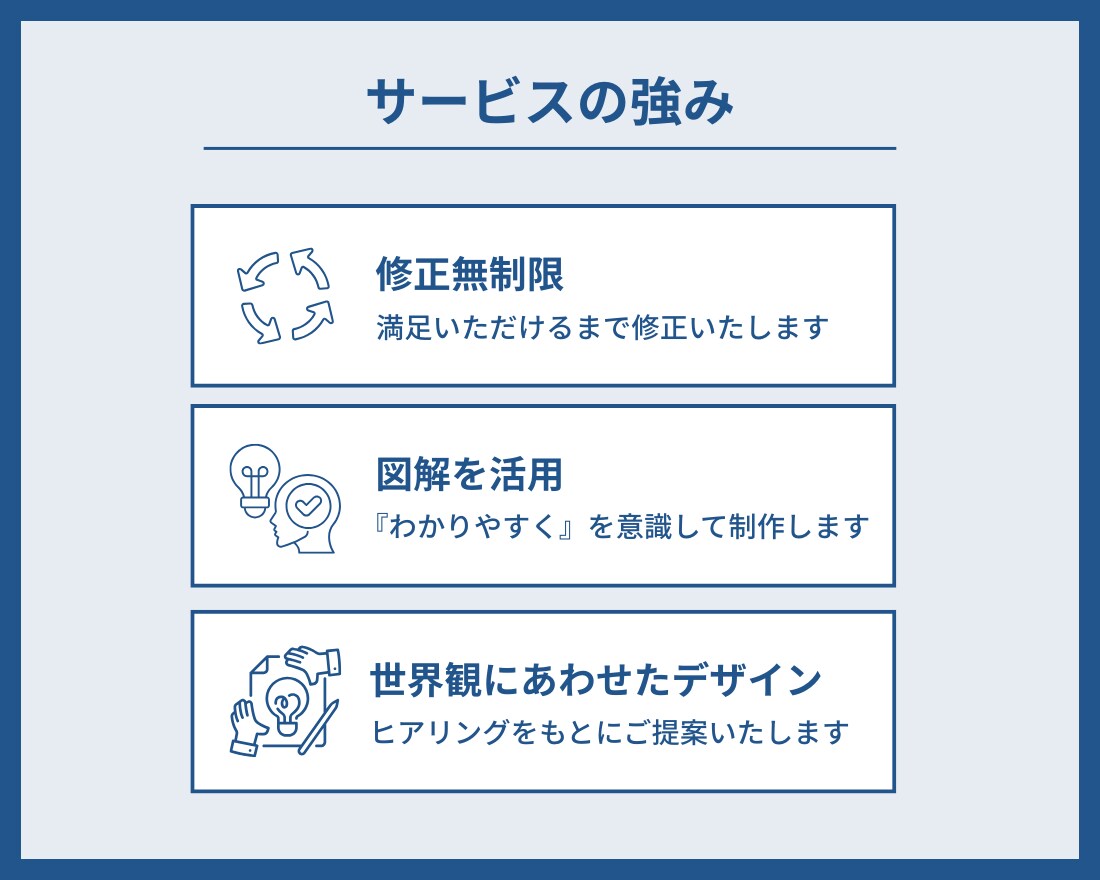想いが伝わる図解スライド制作します 修正無制限◎ぱっと一目でわかりやすい図解スライド作成 イメージ3