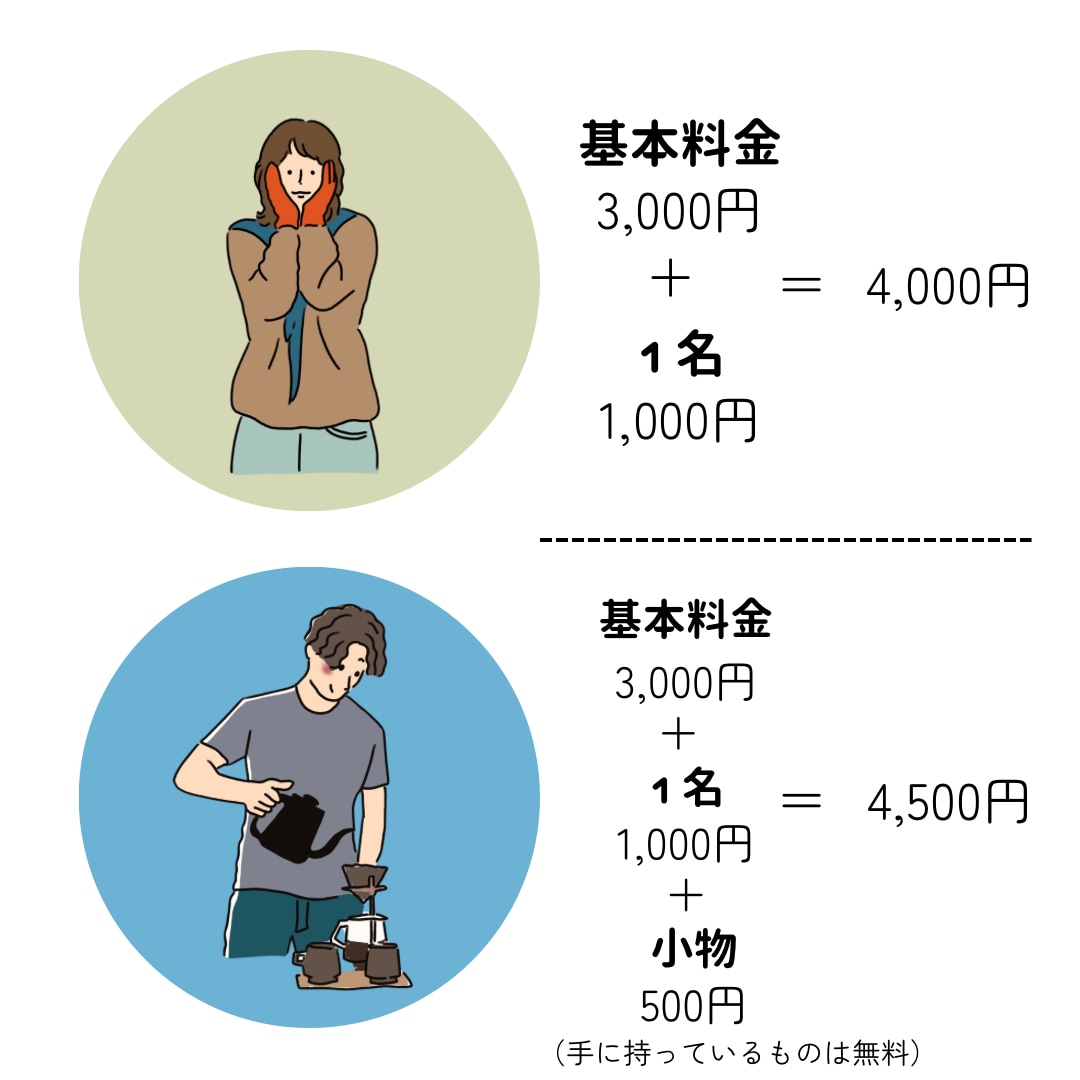 ビジネスにも使えるおしゃれアイコン描きます 親しみのあるタッチで、あなただけのアイコンをお描きします。 イメージ2