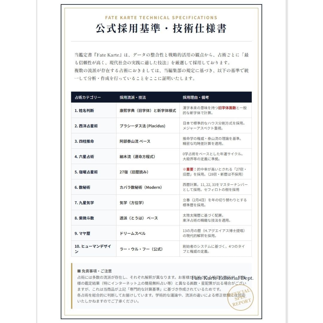あなた運命分析書「FateKarte」作ります 先着5名様限定！今だけスタートアップご奉仕価格でお届け。 イメージ9
