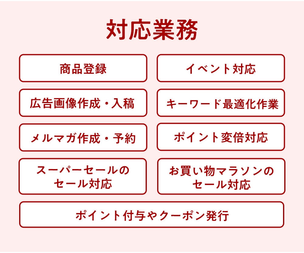 実績複数！楽天市場の運営代行承ります 楽天市場に出店中で店舗運営のリソースが足りない店舗責任者様へ イメージ2