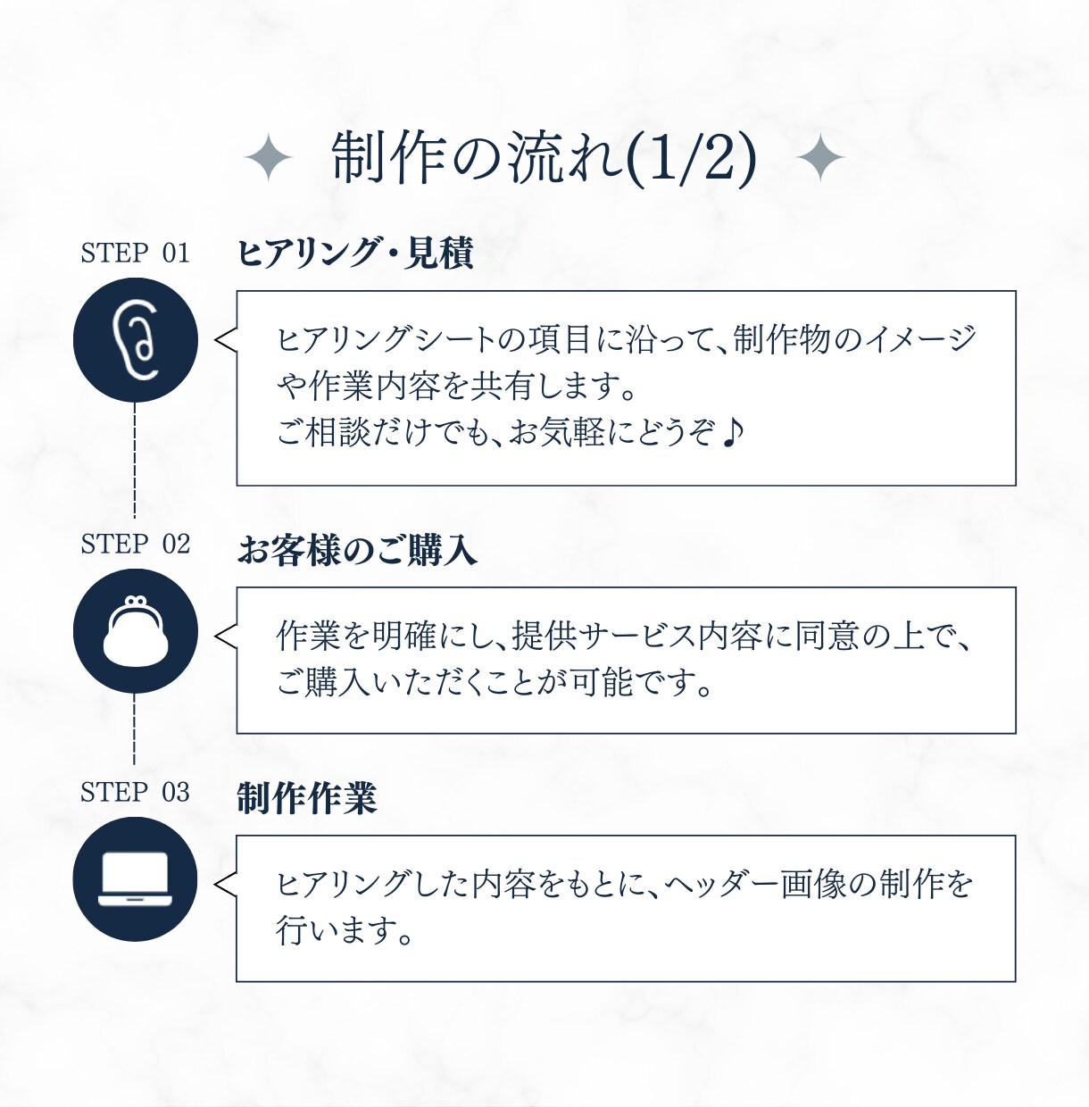現役SEのデザイナーがヘッダー画像を作成します イメージが曖昧でも大丈夫！ヒアリングで思いをカタチにします！ イメージ3
