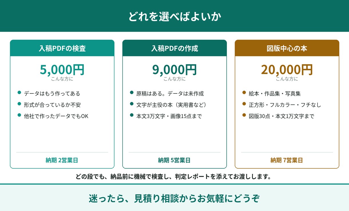 絵本・作品集・写真集の入稿PDFを作成します Amazonペーパーバック｜正方形・フルカラー・フチなし対応 イメージ4