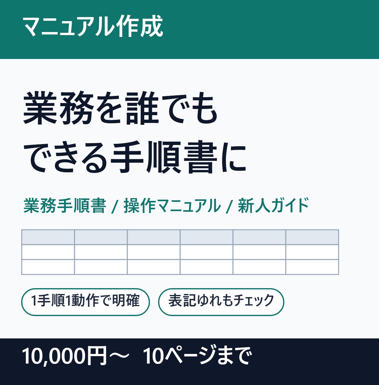業務マニュアル・操作手順書を分かりやすく作成します 箇条書きのメモから、誰でも使える手順書に イメージ1