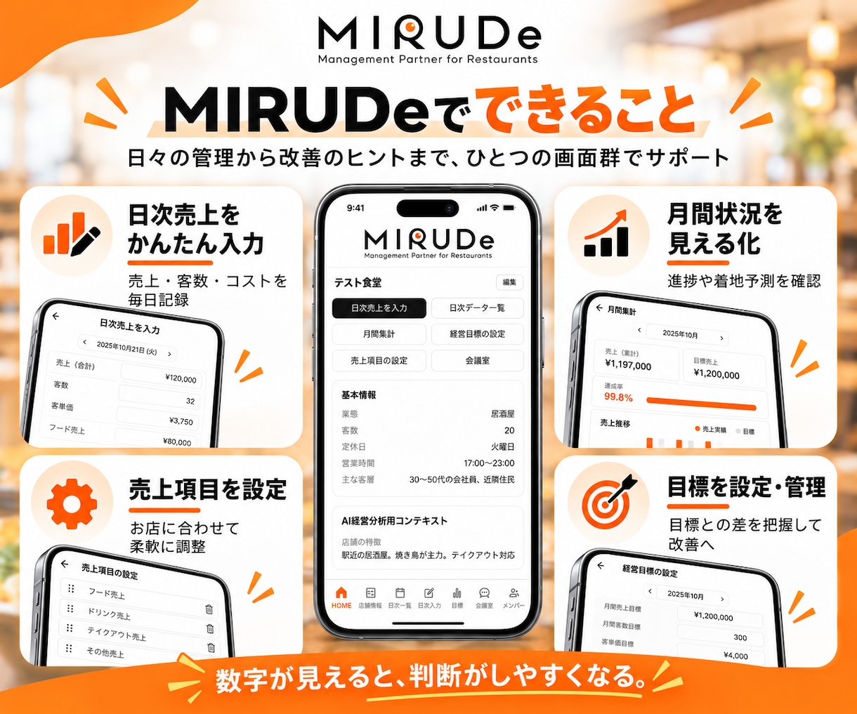 飲食店向けAI売上管理アプリを導入します 毎日の売上入力からAI分析・経営相談までまとめてサポート イメージ2